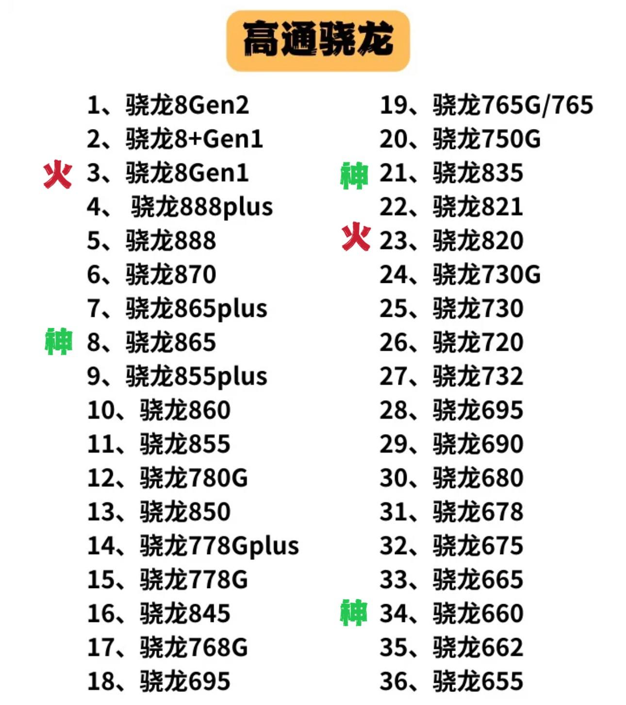 不出意外,骁龙8 Gen2就是新一代神U。